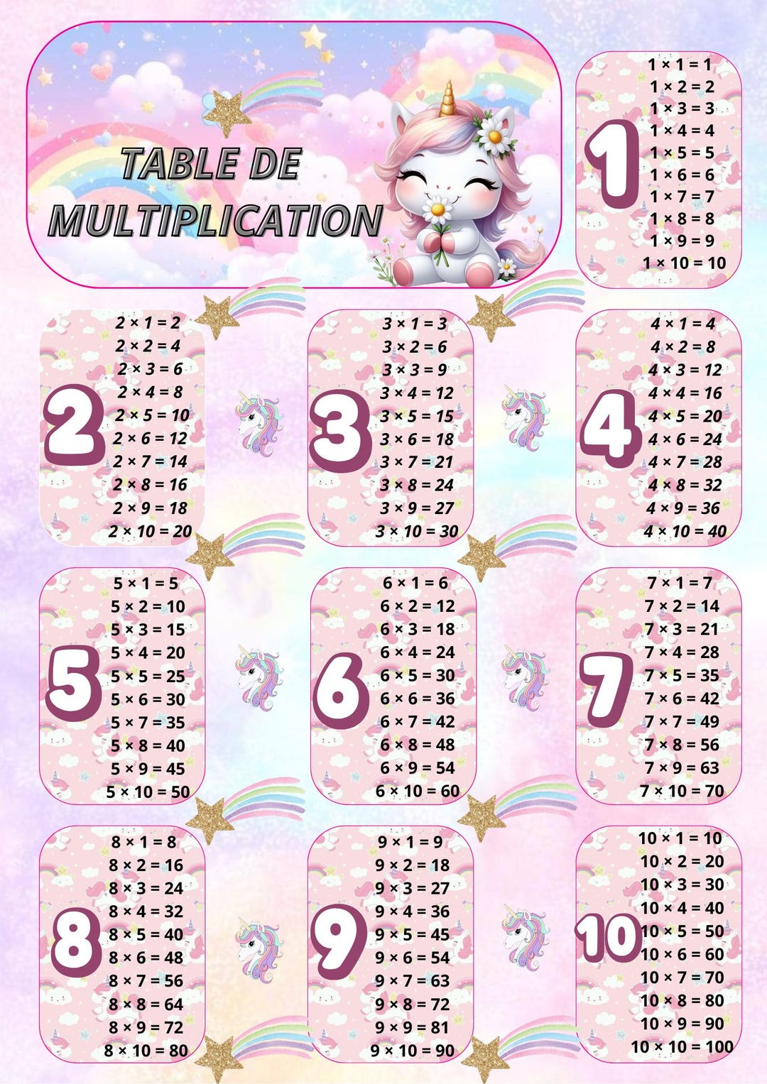 Unicorn Multiplication Table PDF | Educational Poster for Children ...