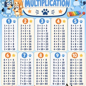 Op de afbeelding: Een vermenigvuldigingstabel poster getiteld TABLE DE MULTIPLICATION met cartoon honden in blauw en oranje. De kaart toont wiskundige vergelijkingen van 1 tot 10 in genummerde kolommen tegen een lichtblauwe achtergrond met sterren en pootafdrukken.