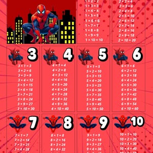 Könnte beinhalten: Eine Multiplikationstabelle mit dem Superhelden Spider-Man. Die rot-weiße Tabelle zeigt die Einmaleinsreihen von 1 bis 10, mit Spider-Man-Illustrationen. Der Titel "TABLE DE MULTIPLICTION SPIDERMAN" steht oben.