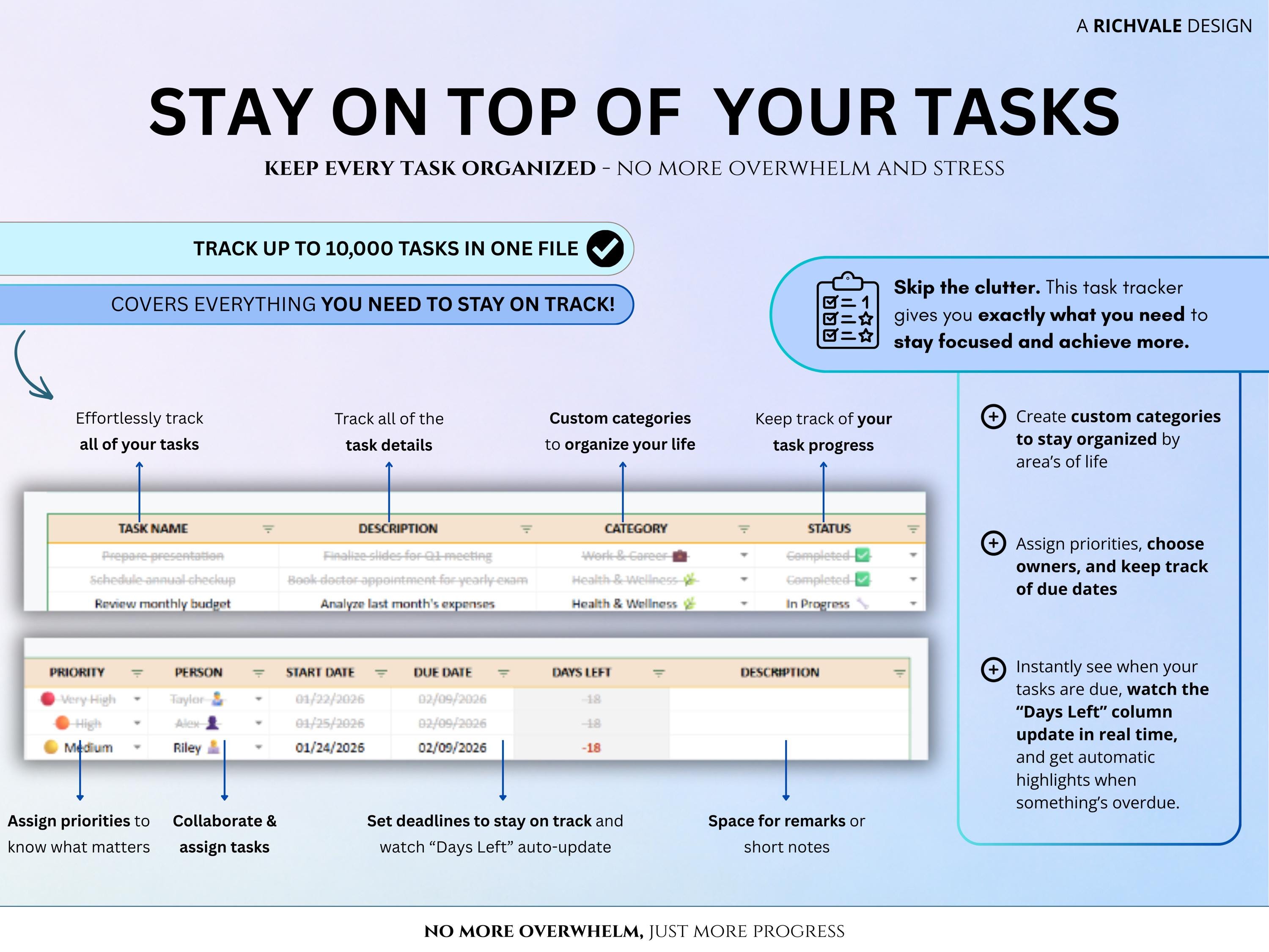 Task Tracker Spreadsheet ADHD Productivity to Do List Template ...