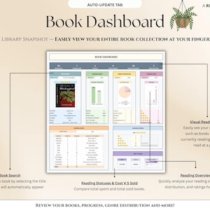 May include: A digital Book Dashboard with a light beige background. The dashboard displays book data, including reading stats, genre distribution, and book ratings. Text includes "Book Dashboard" and "Full Library Snapshot - Easily view your entire book collection at your fingertips!"