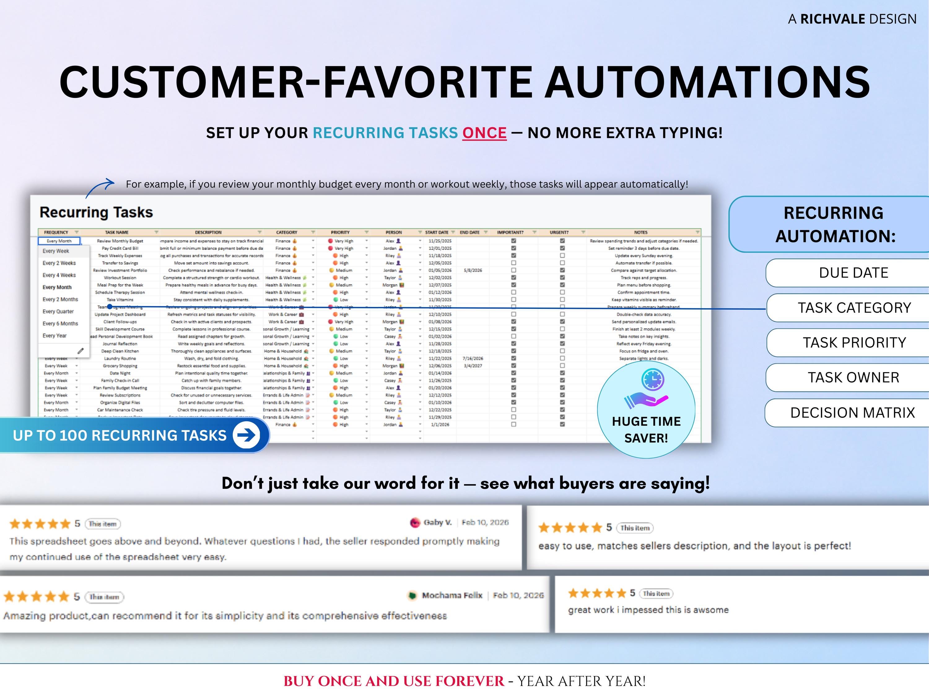 Task Tracker Spreadsheet ADHD Productivity to Do List Template ...