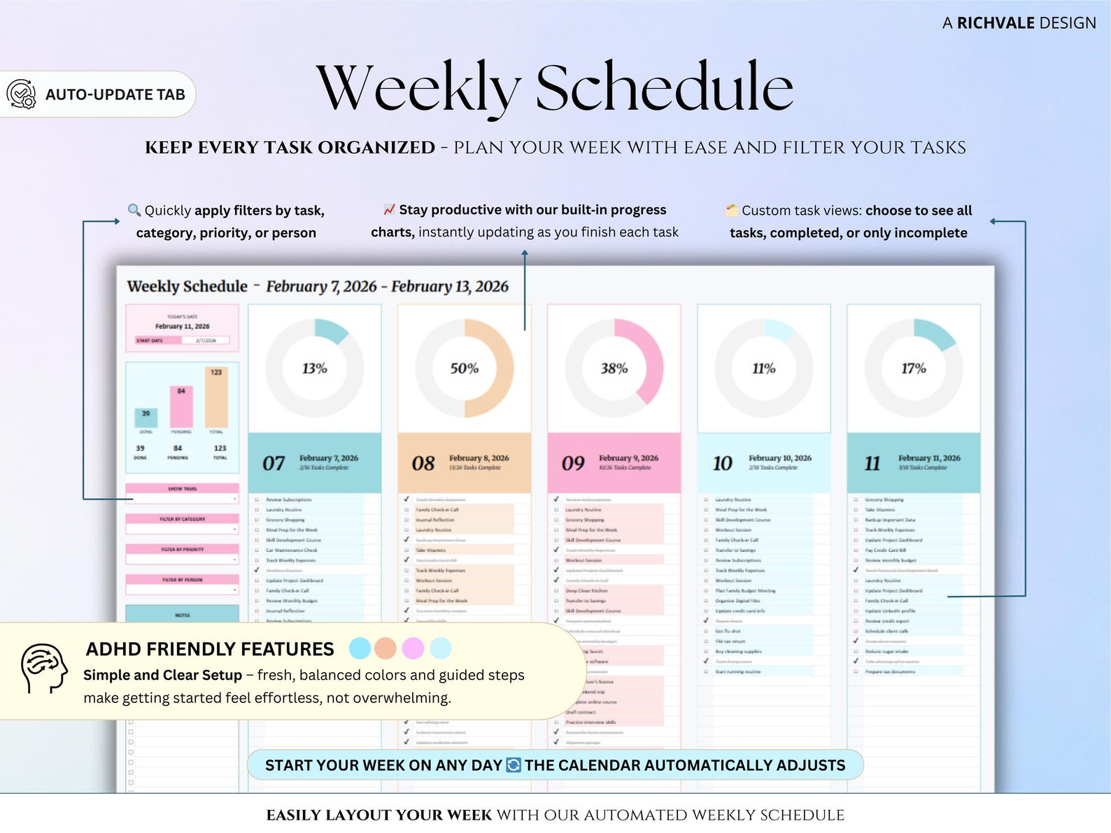 Task Tracker Spreadsheet to Do List Digital ADHD Productivity Template ...