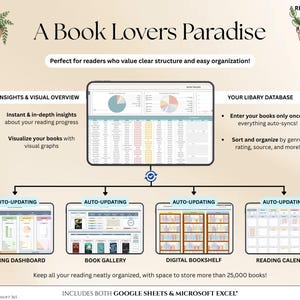May include: A digital book-tracking system titled "A Book Lovers Paradise." The graphic includes a tablet displaying data visualizations, and four smaller screens showing a reading dashboard, book gallery, digital bookshelf, and reading calendar. The text states it works with Google Sheets and Microsoft Excel.