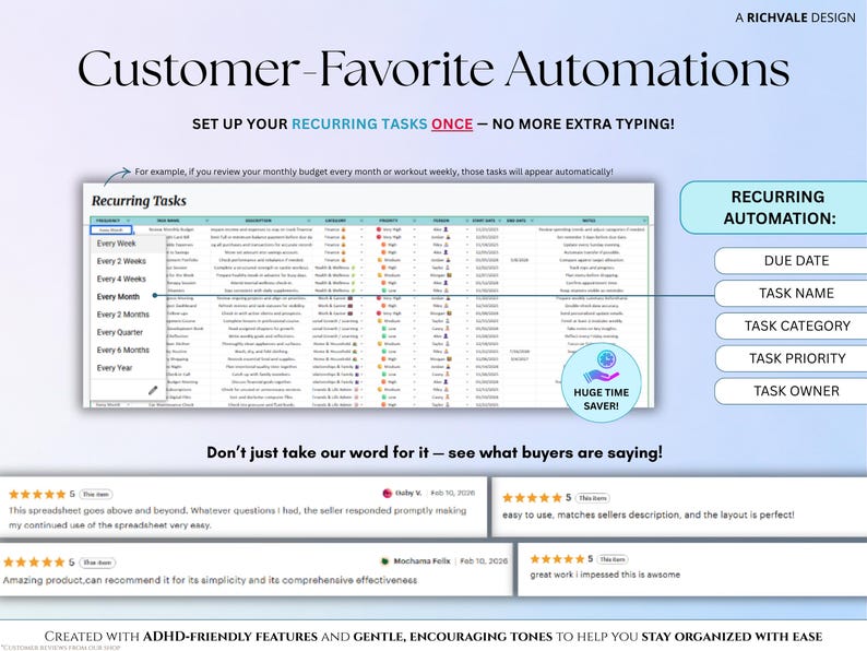 Task Tracker Spreadsheet to Do List Digital ADHD Productivity Template ...