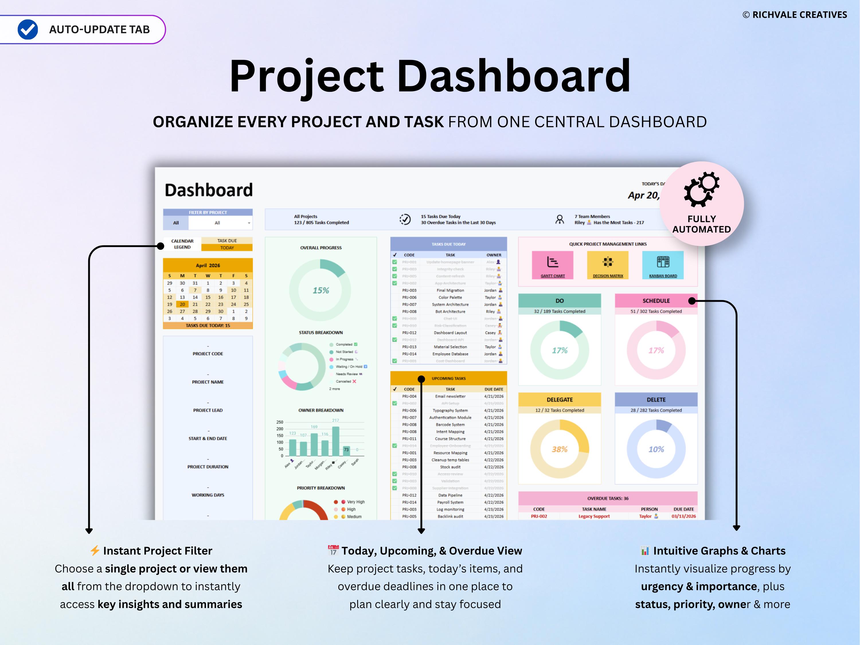 Project Planner Spreadsheet ADHD Productivity Task Tracker Team Project ...