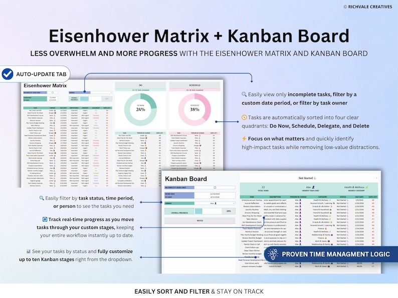 May include: A digital planning tool featuring an Eisenhower Matrix and Kanban Board. The interface displays task management features, including progress tracking, filtering options, and a Kanban board. The design incorporates charts and lists for task organization.