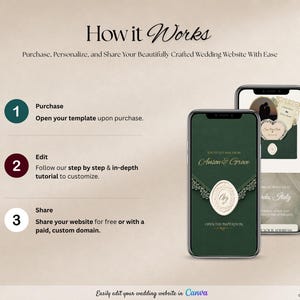 May include: An infographic titled How it Works showing three steps to purchase, edit, and share a wedding website template. Two smartphones display a dark green digital invitation with gold text and a wax seal. The text includes Canva branding.