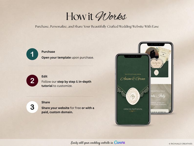 May include: An infographic titled How it Works showing three steps to purchase, edit, and share a wedding website template. Two smartphones display a dark green digital invitation with gold text and a wax seal. The text includes Canva branding.