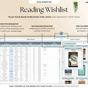 May include: A digital interface titled "Reading Wishlist" with text that reads "Plan Your Book Purchases For Later And Instantly View Them." Features include wishlist management, book overviews, and a visual gallery. The design is by Richvale Design.