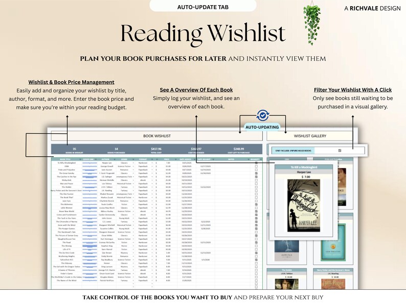 May include: A digital interface titled "Reading Wishlist" with text that reads "Plan Your Book Purchases For Later And Instantly View Them." Features include wishlist management, book overviews, and a visual gallery. The design is by Richvale Design.