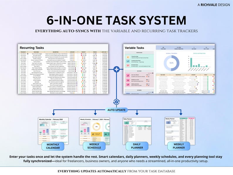 Task Tracker Spreadsheet ADHD Productivity to Do List Template ...