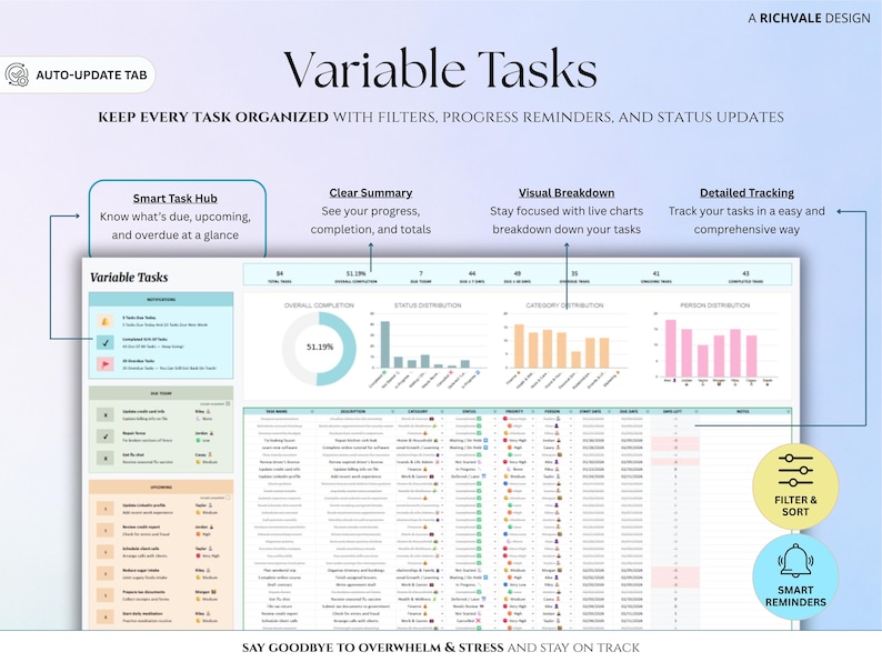 Task Tracker Spreadsheet to Do List Digital ADHD Productivity Template ...