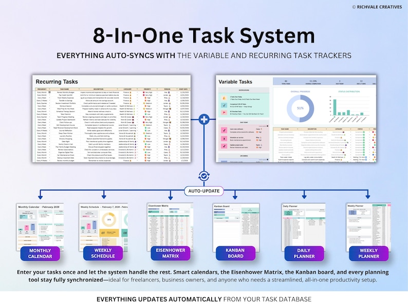 May include: An infographic titled "8-In-One Task System" with the text "Everything Auto-Syncs." It features sections for recurring and variable tasks, plus monthly calendar, weekly schedule, Eisenhower matrix, Kanban board, daily planner, and weekly planner.