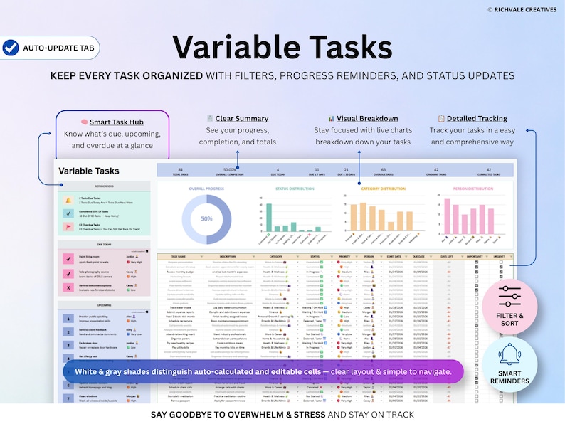 May include: A digital interface for "Variable Tasks" in blue and white. It features charts, progress indicators, and task lists. Text highlights features such as "Smart Task Hub" and "Detailed Tracking". The design is clean and organised, with a focus on task management.