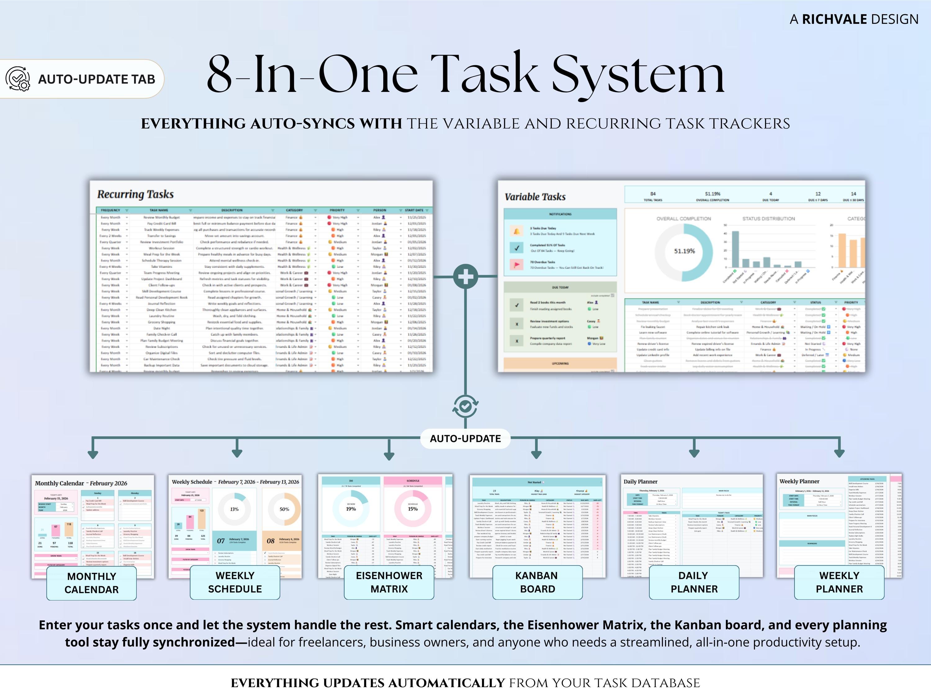Task Tracker Spreadsheet Excel Google Sheets to Do List Work Organizer ...