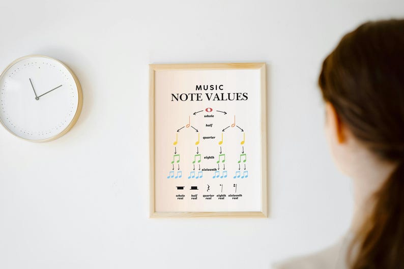 Note Values American Chart Note Values Chart for Beginners | Printable Educational Wall Art for ...