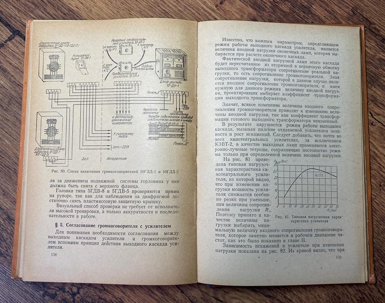 May include: Open vintage book pages with technical diagrams and text in Russian. The diagrams feature circuit schematics and graphs, while the text describes electrical components and their functions. The book has a worn, aged appearance.