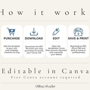 May include: A beige graphic with the text "How it works" and four steps: Purchase, Download, Edit, and Save & Print. Instructions are provided for each step, guiding users on how to use a template in Canva. The bottom of the graphic reads "Editable in Canva."