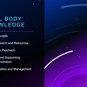 May include: A graphic with a dark blue and purple gradient background. The text "PAYROLL BODY OF KNOWLEDGE" is at the top. Below, numbered items list topics including Core Payroll Concepts, Calculation of the Paycheck, and Audits.