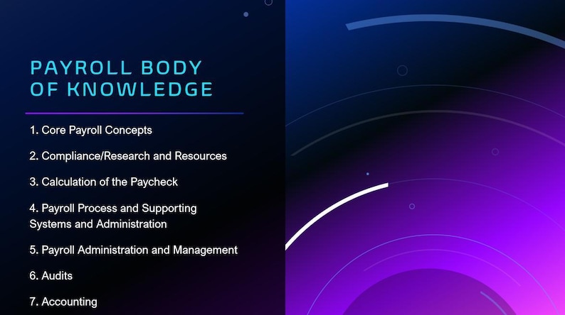 May include: A graphic with a dark blue and purple gradient background. The text "PAYROLL BODY OF KNOWLEDGE" is at the top. Below, numbered items list topics including Core Payroll Concepts, Calculation of the Paycheck, and Audits.