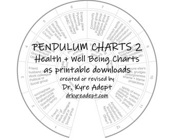 Pendulum Charts 2:  Health + Well-Being