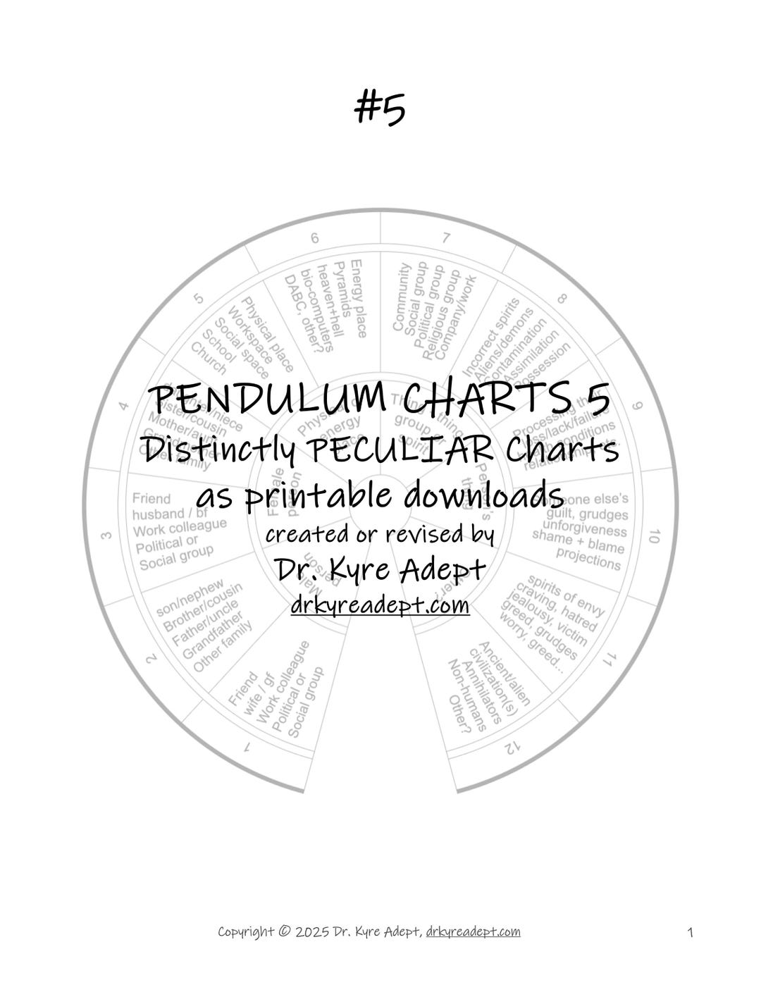 Pendulum Charts 5: PECULIAR Charts - Etsy
