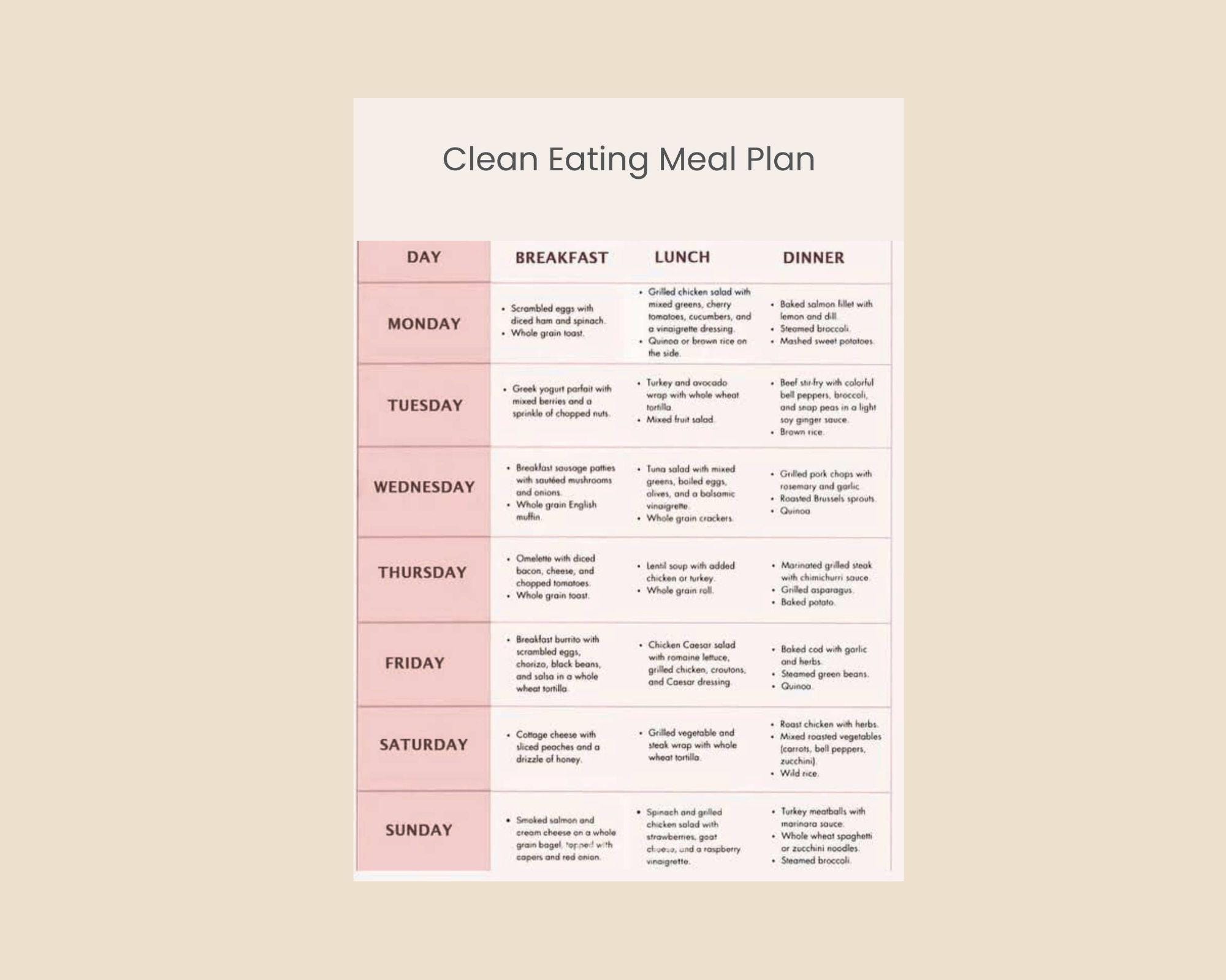 Eating Program Clean Eating Meal Plan Bundle | 7-day Guide, Charts (PDF Download) - Etsy