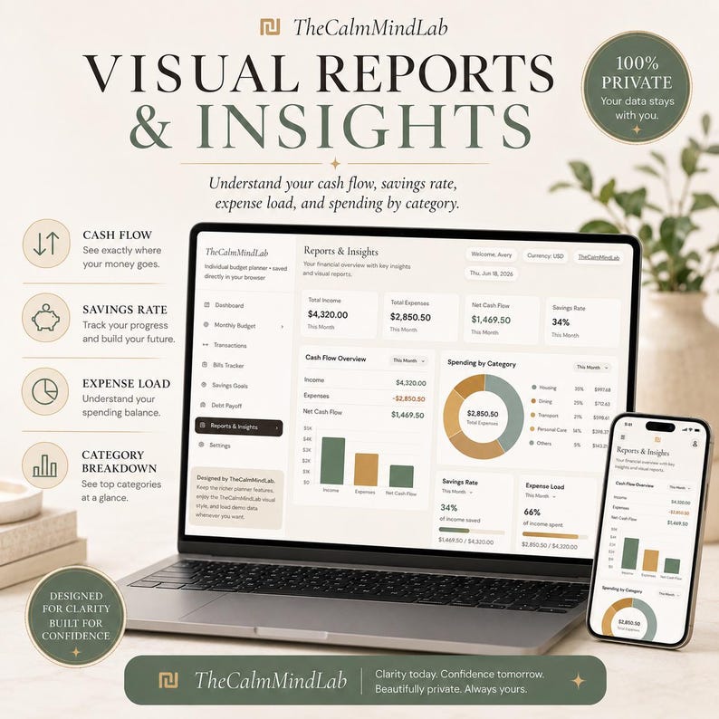 Puede incluir: Un ordenador port&aacute;til y un smartphone muestran el panel financiero de TheCalmMindLab con el texto VISUAL REPORTS & INSIGHTS, 100% PRIVATE, y varias m&eacute;tricas de seguimiento presupuestario que incluyen ingresos, gastos, flujo de caja y categor&iacute;as.