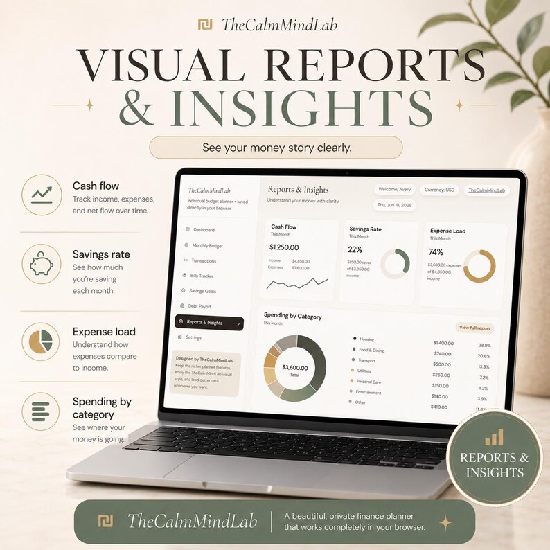 Puede incluir: Una pantalla de port&aacute;til que muestra el panel financiero de TheCalmMindLab con informes visuales y perspectivas. La interfaz muestra gr&aacute;ficos de flujo de caja, tasa de ahorro, carga de gastos y gastos por categor&iacute;a. Texto: Visual Reports & Insights.