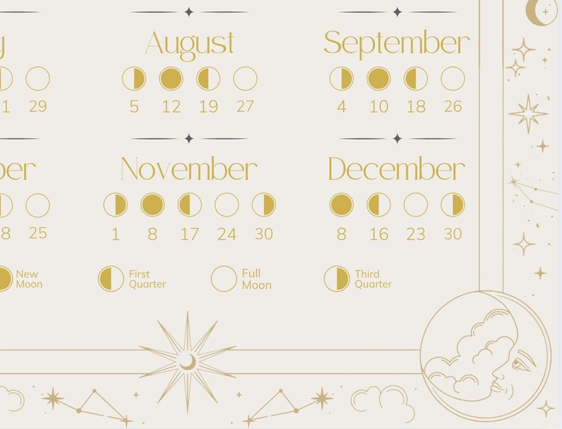 SET OF 3 - 2026 Moon Phases Wall Art Printable | Lunar Calendar | Decor ...