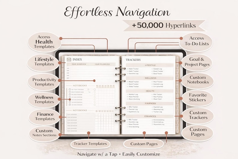 2026 All-in-one Dated Digital Planner | Daily Budget Fitness Notebook ...