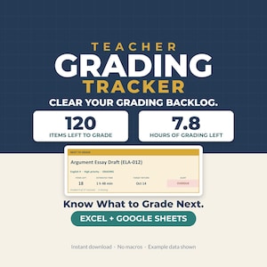 May include: A digital teacher grading tracker template for Excel and Google Sheets. The graphic displays the text Teacher Grading Tracker, Clear Your Grading Backlog, 120 items left to grade, 7.8 hours of grading left, and an example task card.