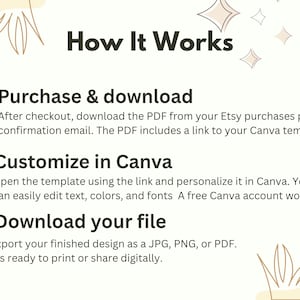May include: An instructional graphic titled How It Works with beige leaf illustrations. It outlines three steps: Purchase & download the PDF with a Canva link, Customize in Canva by editing text, colors, and fonts, and Download your file as a JPG, PNG, or PDF.