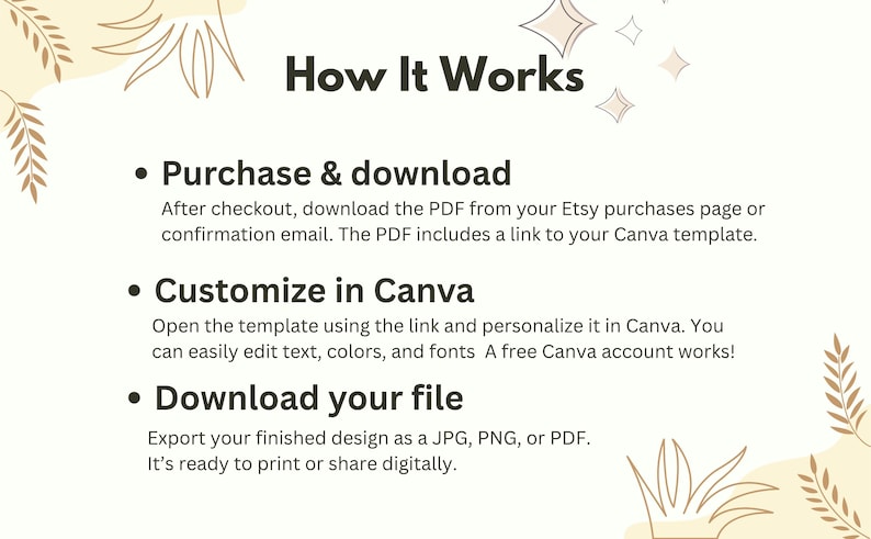 May include: An instructional graphic titled How It Works with beige leaf illustrations. It outlines three steps: Purchase & download the PDF with a Canva link, Customize in Canva by editing text, colors, and fonts, and Download your file as a JPG, PNG, or PDF.