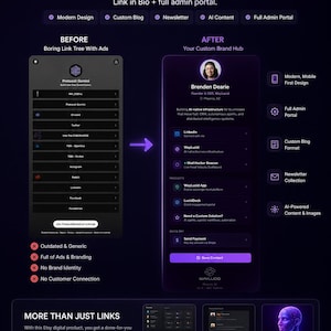 Puede incluir: Una infografía de descarga digital titulada TURN BORING LINKS INTO A POWERFUL BRAND HUB. Compara una lista de enlaces básica con un centro de marca personalizado, destacando funciones como diseño moderno, blog, boletín y portal de administración.