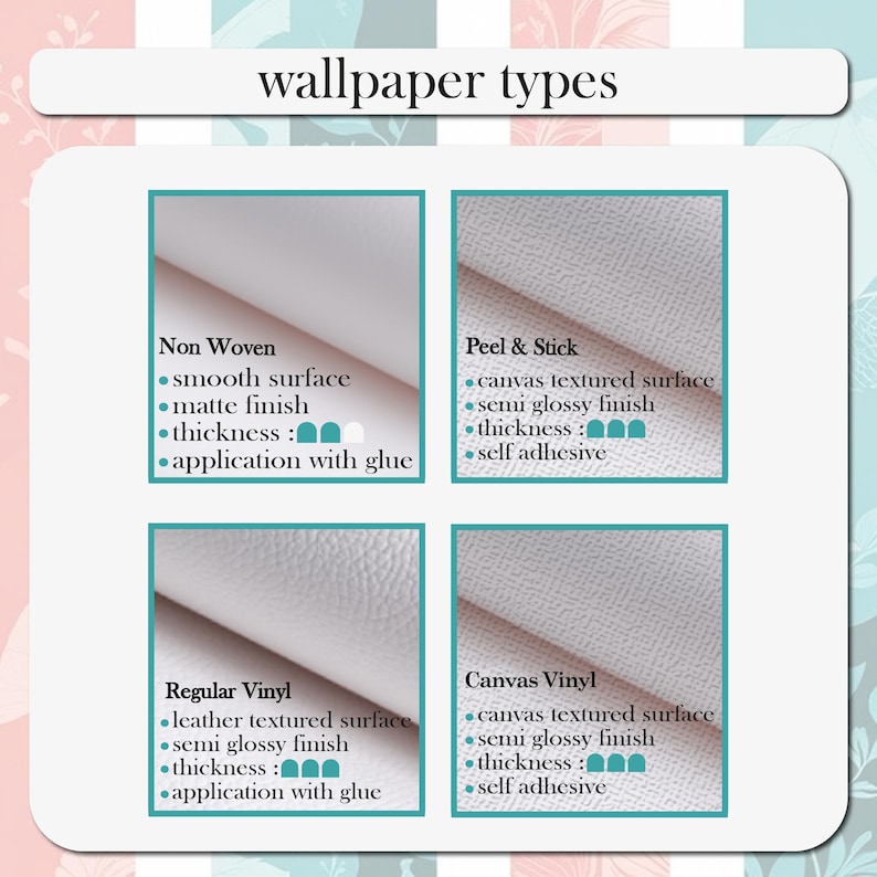 Może przedstawiać: Tabela informacyjna zatytułowana wallpaper types przedstawiająca cztery opcje materiał&oacute;w: Non Woven z gładkim matowym wykończeniem, Peel & Stick z pł&oacute;cienną p&oacute;łmatową fakturą, Regular Vinyl ze sk&oacute;rzaną fakturą oraz Canvas Vinyl.