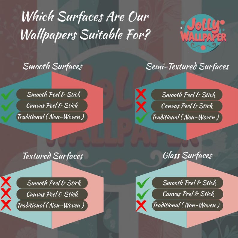 Peut inclure: Infographie de Jolly Wallpaper indiquant les surfaces adapt&eacute;es &agrave; leurs papiers peints. Le graphique pr&eacute;sente quatre types de surfaces : lisses, semi-textur&eacute;es, textur&eacute;es et en verre, avec des coches et des croix indiquant la compatibilit&eacute;.