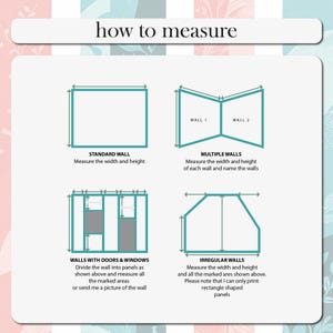 Może przedstawiać: Grafika instruktażowa zatytułowana how to measure, przedstawiająca cztery schematy w turkusowych obrysach do mierzenia ścian. Zawiera instrukcje dotyczące ścian standardowych, wielu ścian, ścian z drzwiami i oknami oraz ścian nieregularnych z opisami.