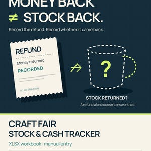 May include: A dark blue infographic titled CLEARLINE LOCAL FIELD NOTES / 01. It features the text MONEY BACK &ne; STOCK BACK. A receipt graphic shows REFUND, Money returned, RECORDED. A dashed mug outline with a question mark asks STOCK RETURNED?