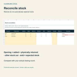 May include: A digital spreadsheet titled Stock reconciliation for Clearline Local. The table displays columns for Product ID, Product name, Opening, Added, Other out, Returned, Sold, Expected, Counted, Difference, and Row status with data rows.