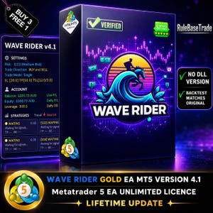 Puede incluir: Una caja de software azul oscuro para Wave Rider v4.1 con un gráfico de una persona montando una ola sobre un caballo. La caja muestra texto que incluye Verified, 5 Stars y RuleBaseTrade. Un panel lateral muestra ajustes de trading y cuenta.