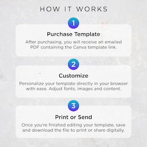 May include: A graphic illustrating the steps to use a template. The steps are numbered 1 through 3: Purchase Template, Customize, and Print or Send. The text explains how to receive, personalize, and download the template.