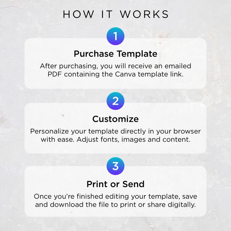 May include: A graphic illustrating the steps to use a template. The steps are numbered 1 through 3: Purchase Template, Customize, and Print or Send. The text explains how to receive, personalize, and download the template.