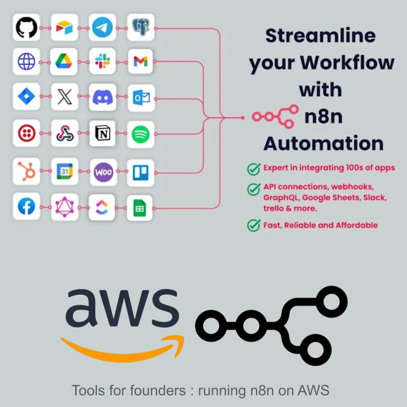 May include: A graphic showing a grid of various software application icons connected by lines to the n8n logo. Text reads Streamline your Workflow with n8n Automation, listing features like API connections and webhooks, plus the AWS logo and text.