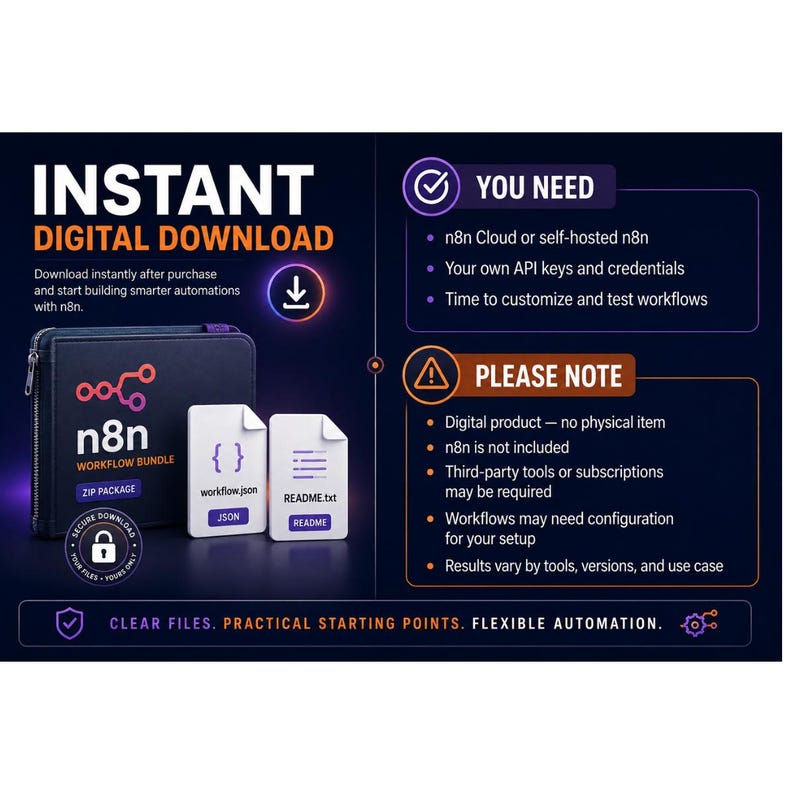 May include: A digital product graphic for an n8n workflow bundle. It features a dark background with text including INSTANT DIGITAL DOWNLOAD, YOU NEED, and PLEASE NOTE. Icons show a zip folder, JSON and README files, and a secure download badge.