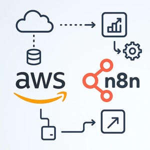 May include: A diagram showing the integration between AWS and n8n. The graphic features the AWS logo, a cloud icon, a database icon, and the n8n logo with a connected node symbol. Arrows indicate a workflow process between these elements.