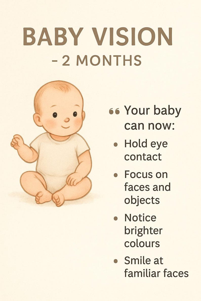 Newborn Development Printable | Milestone Growth Chart | Month 0 Baby ...