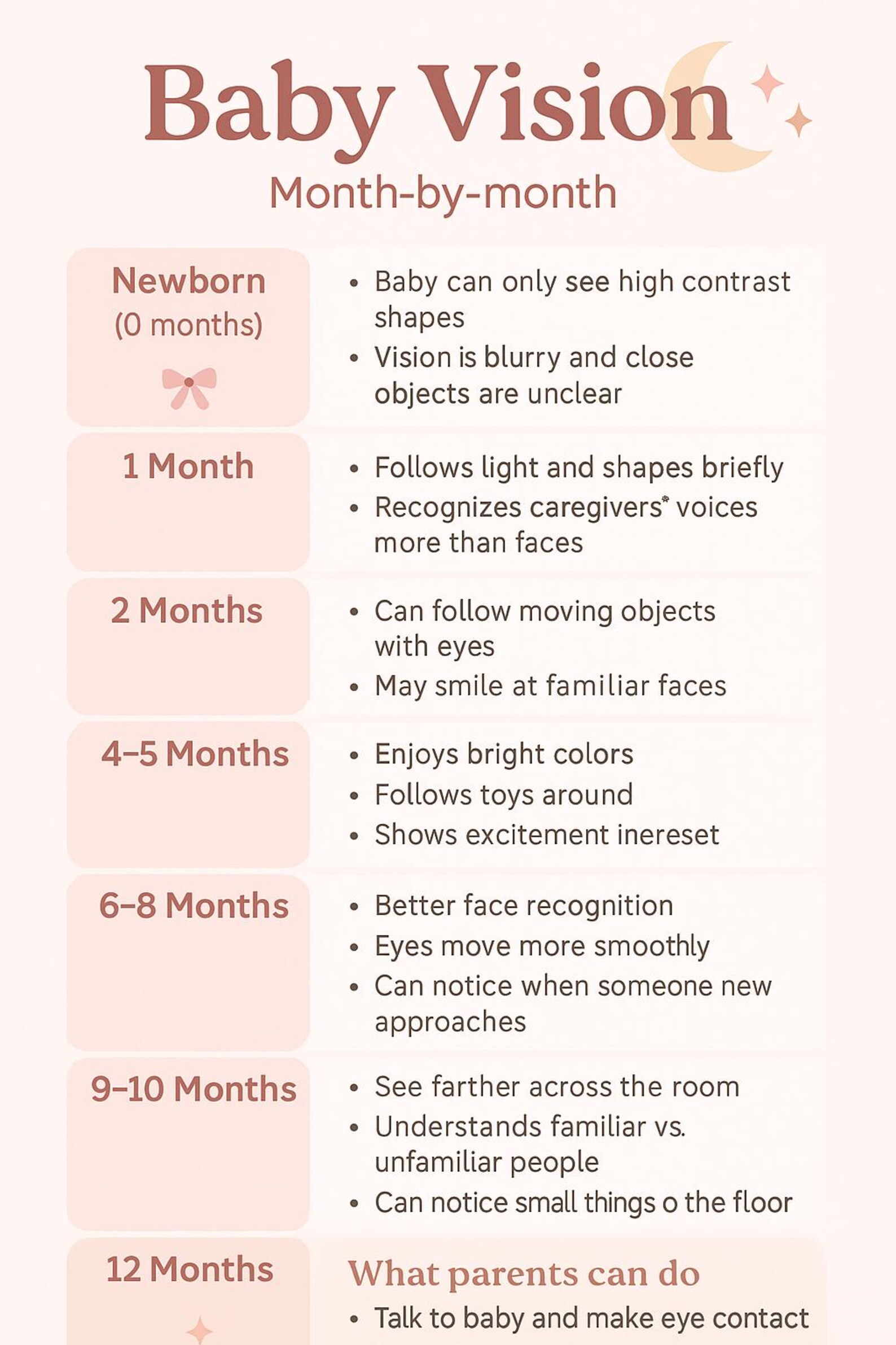 Baby Vision Chart Bundle – Printable Development Milestones (digital ...