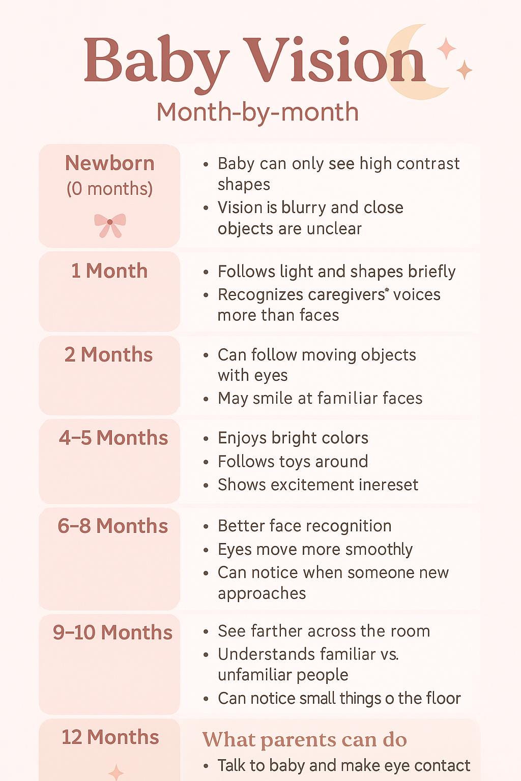 Baby Vision Chart Bundle – Printable Development Milestones (digital ...